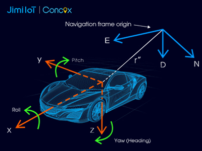 Inertial Navigation Systems